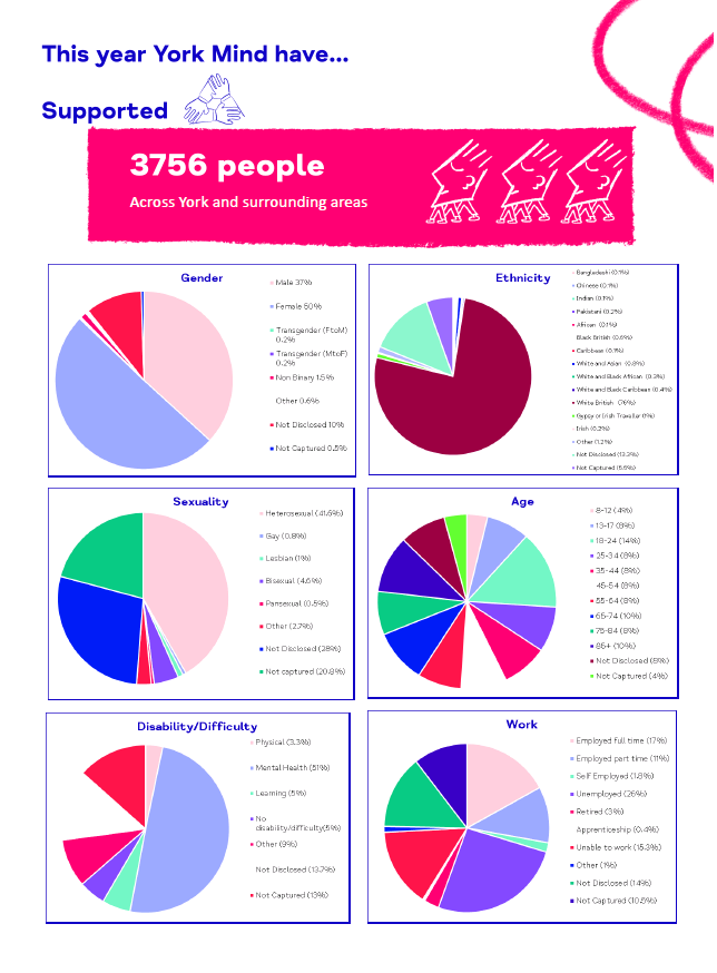 Impact Report 2