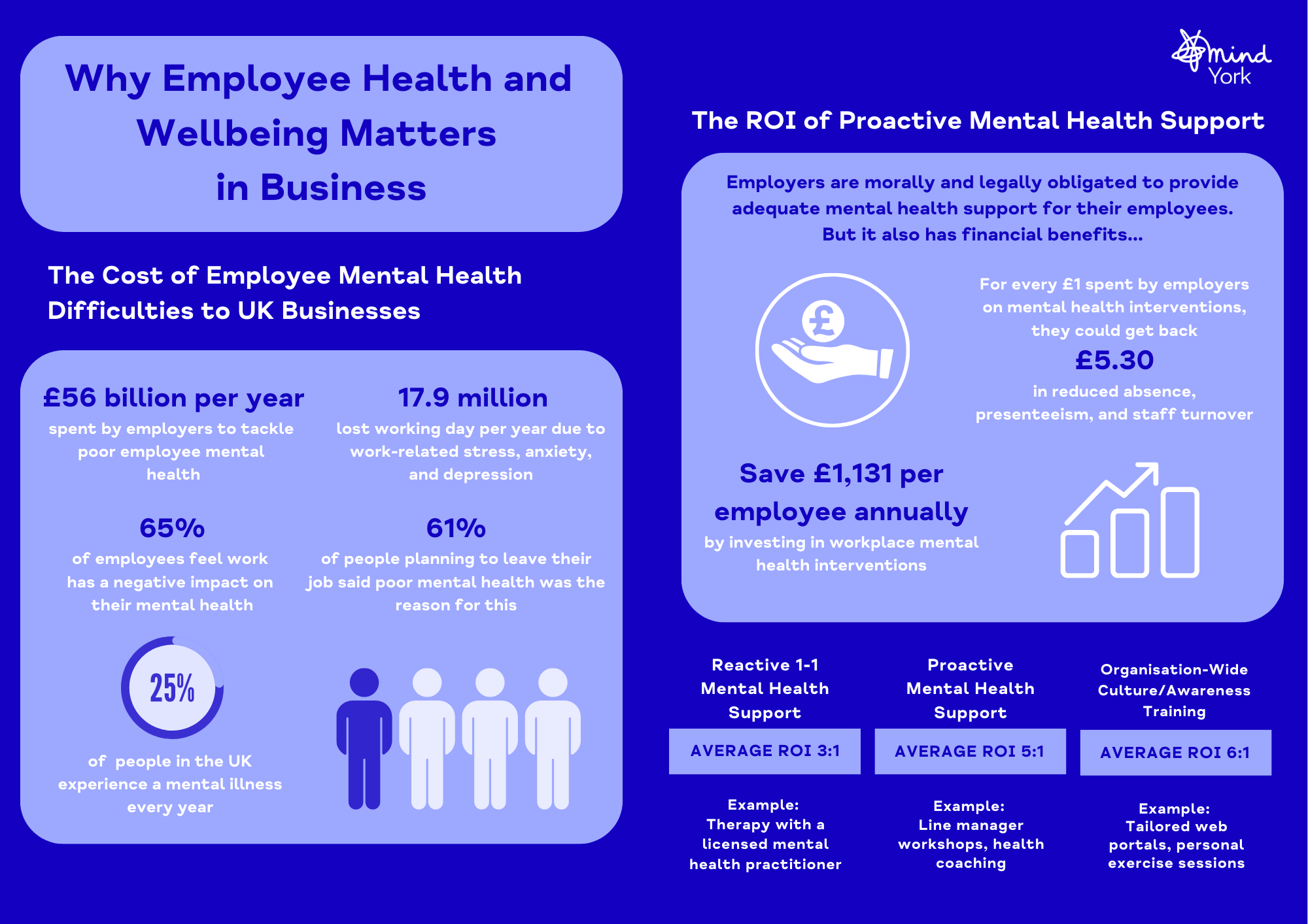 Why Invest Time In Mental Health Strategies (1)